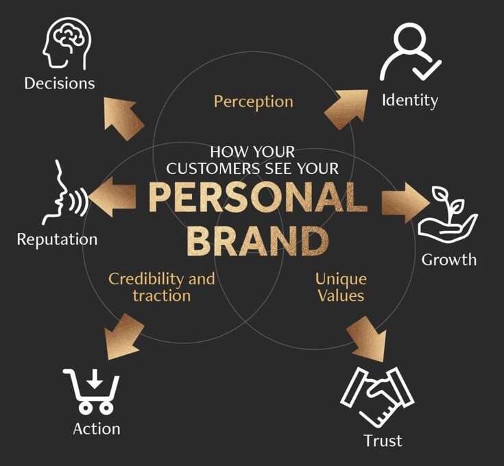 brand personality